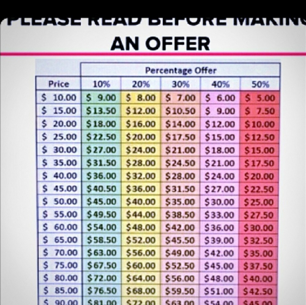 OFFER PERCENTAGE CHART
